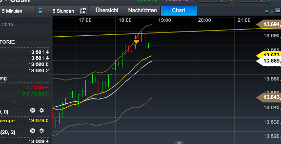 Quo Vadis Dax 2013 - Up, dank Liquidität 571566
