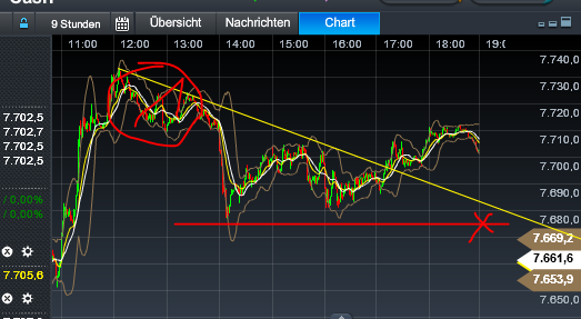 Quo Vadis Dax 2013 - Up, dank Liquidität 571570