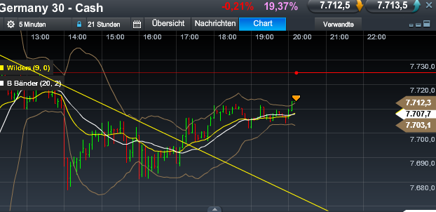 Quo Vadis Dax 2013 - Up, dank Liquidität 571592