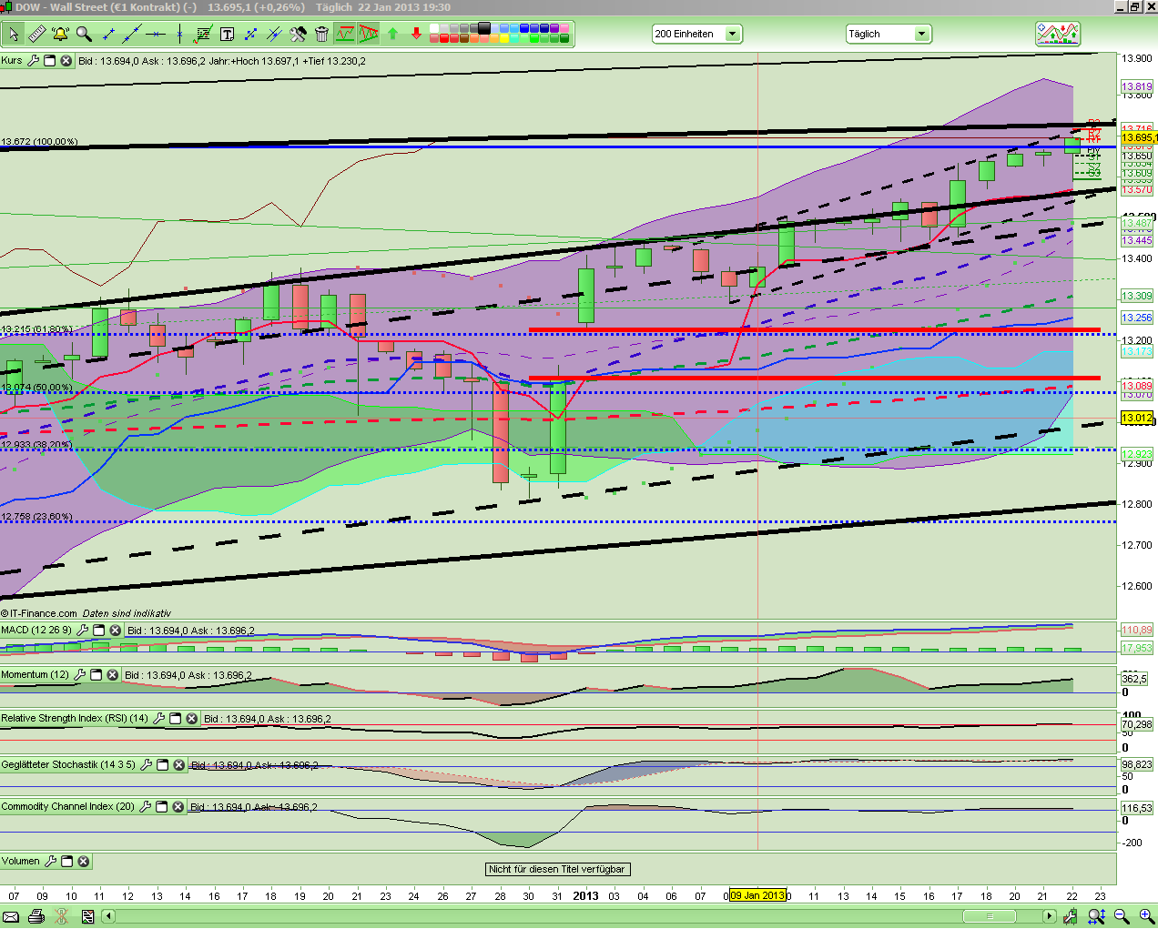 QV ultimate (unlimited) 571596