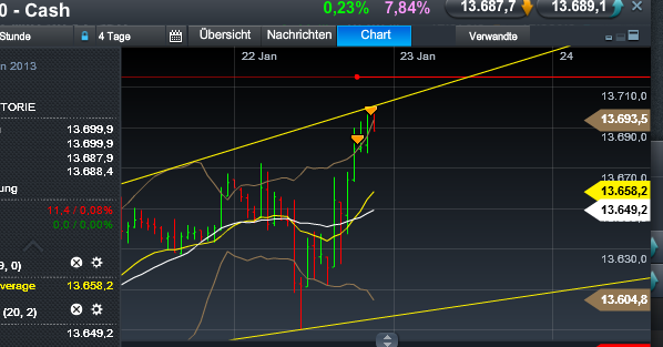 Quo Vadis Dax 2013 - Up, dank Liquidität 571610