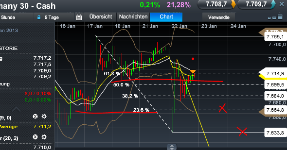 Quo Vadis Dax 2013 - Up, dank Liquidität 571612