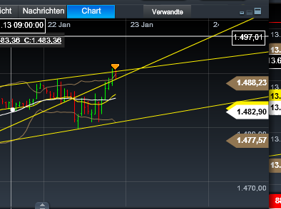 Quo Vadis Dax 2013 - Up, dank Liquidität 571613