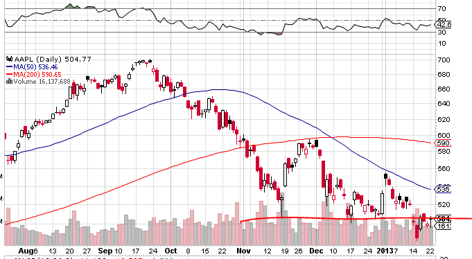 Quo Vadis Dax 2013 - Up, dank Liquidität 571645