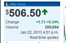 Quo Vadis Dax 2013 - Up, dank Liquidität 571646