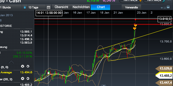 Quo Vadis Dax 2013 - Up, dank Liquidität 571673