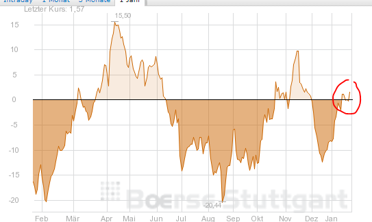 Quo Vadis Dax 2013 - Up, dank Liquidität 571692