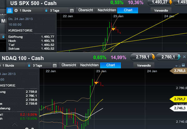 Quo Vadis Dax 2013 - Up, dank Liquidität 571694
