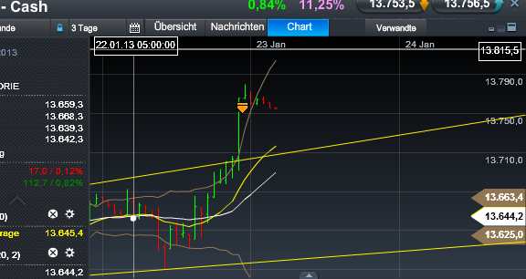 Quo Vadis Dax 2013 - Up, dank Liquidität 571695