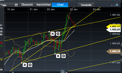 Quo Vadis Dax 2013 - Up, dank Liquidität 571705