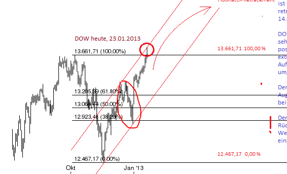 QV ultimate (unlimited) 571710