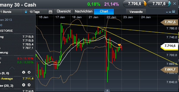Quo Vadis Dax 2013 - Up, dank Liquidität 571713