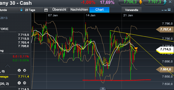 Quo Vadis Dax 2013 - Up, dank Liquidität 571715