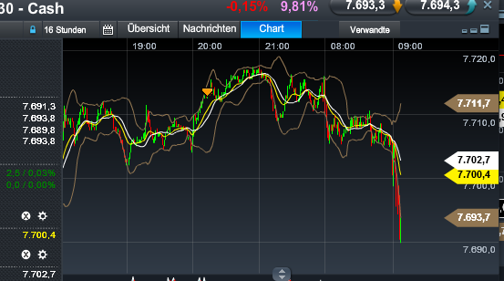 Quo Vadis Dax 2013 - Up, dank Liquidität 571729