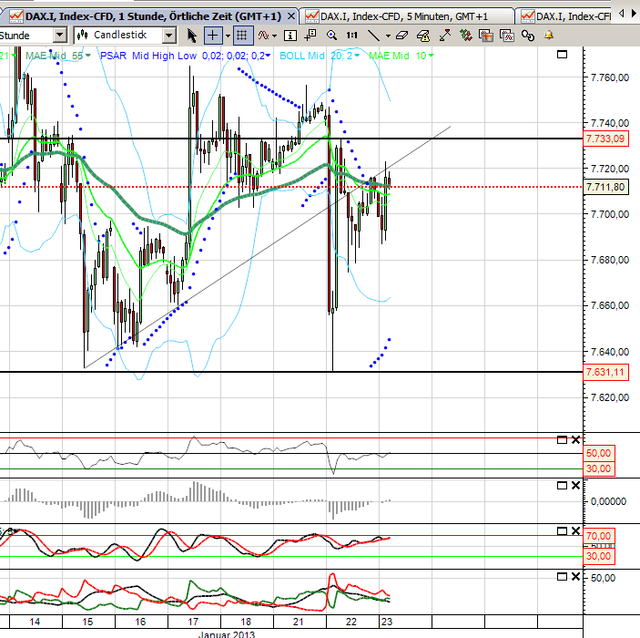 2013 QV DAX-DJ-GOLD-EURUSD-JPY 571779