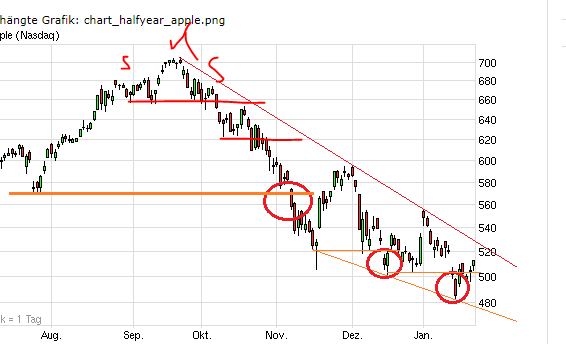 QV ultimate (unlimited) 571939