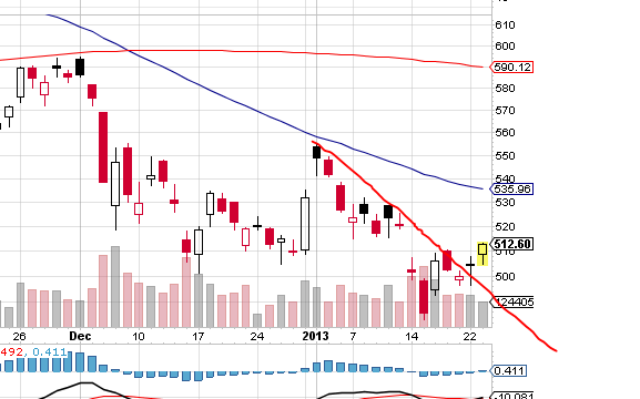 QV ultimate (unlimited) 571940