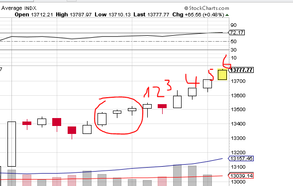 Quo Vadis Dax 2013 - Up, dank Liquidität 571965