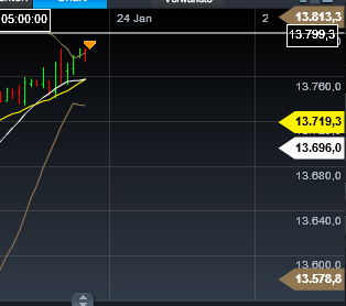 Quo Vadis Dax 2013 - Up, dank Liquidität 571974