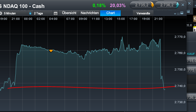 Quo Vadis Dax 2013 - Up, dank Liquidität 572009