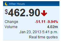 Quo Vadis Dax 2013 - Up, dank Liquidität 572016