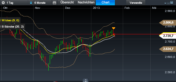 Quo Vadis Dax 2013 - Up, dank Liquidität 572024