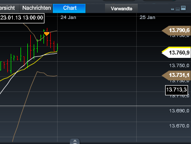 Quo Vadis Dax 2013 - Up, dank Liquidität 572026