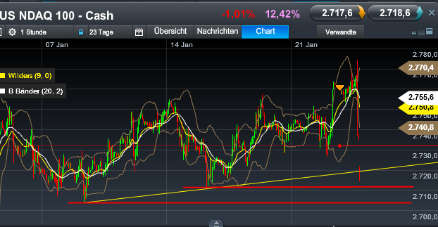 Quo Vadis Dax 2013 - Up, dank Liquidität 572030