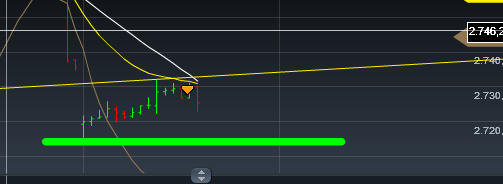 Quo Vadis Dax 2013 - Up, dank Liquidität 572212