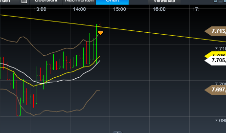 Quo Vadis Dax 2013 - Up, dank Liquidität 572216