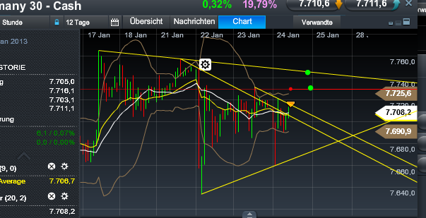 Quo Vadis Dax 2013 - Up, dank Liquidität 572218