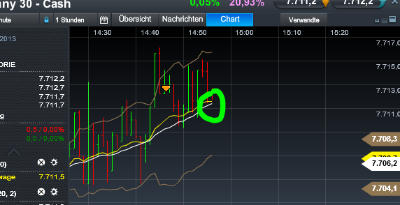 Quo Vadis Dax 2013 - Up, dank Liquidität 572220