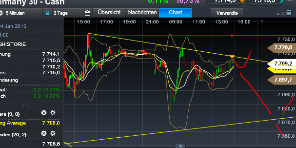 Quo Vadis Dax 2013 - Up, dank Liquidität 572221