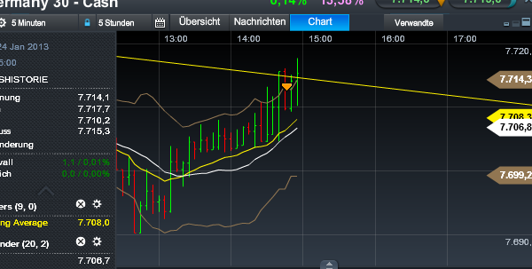 Quo Vadis Dax 2013 - Up, dank Liquidität 572224