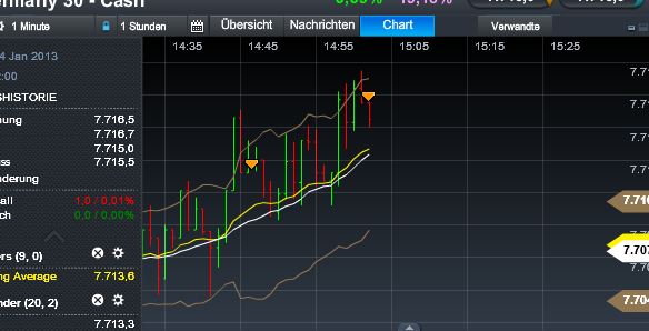 Quo Vadis Dax 2013 - Up, dank Liquidität 572226