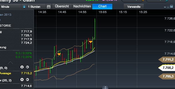 Quo Vadis Dax 2013 - Up, dank Liquidität 572227