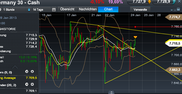 Quo Vadis Dax 2013 - Up, dank Liquidität 572229