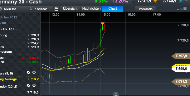 Quo Vadis Dax 2013 - Up, dank Liquidität 572231