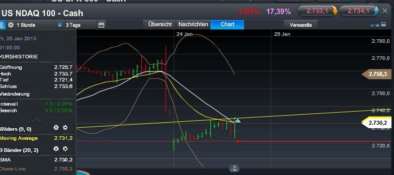 Quo Vadis Dax 2013 - Up, dank Liquidität 572244