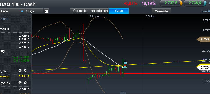 Quo Vadis Dax 2013 - Up, dank Liquidität 572245
