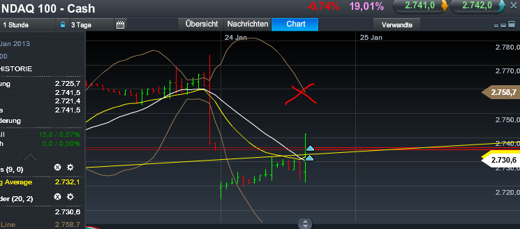 Quo Vadis Dax 2013 - Up, dank Liquidität 572247