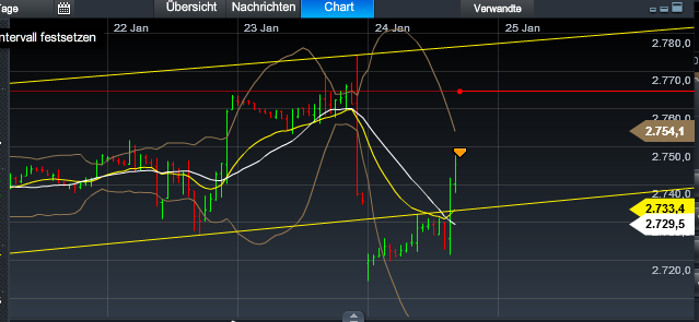 Quo Vadis Dax 2013 - Up, dank Liquidität 572268