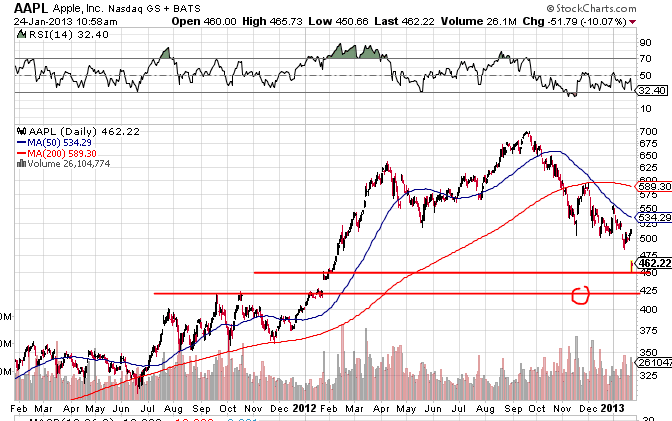 Quo Vadis Dax 2013 - Up, dank Liquidität 572278