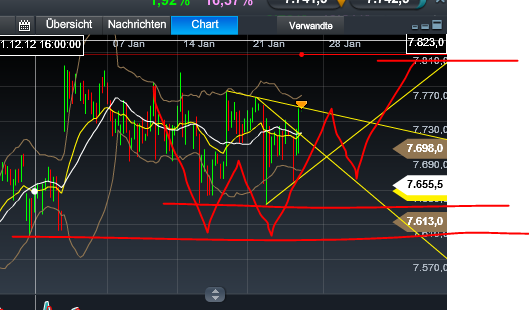 Quo Vadis Dax 2013 - Up, dank Liquidität 572285