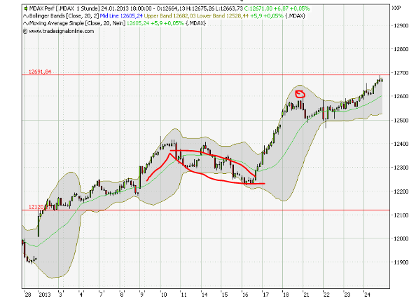 Quo Vadis Dax 2013 - Up, dank Liquidität 572296