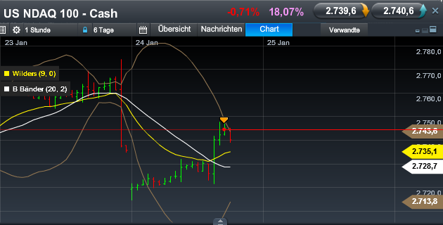Quo Vadis Dax 2013 - Up, dank Liquidität 572304