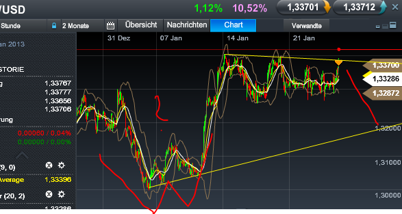 Quo Vadis Dax 2013 - Up, dank Liquidität 572310