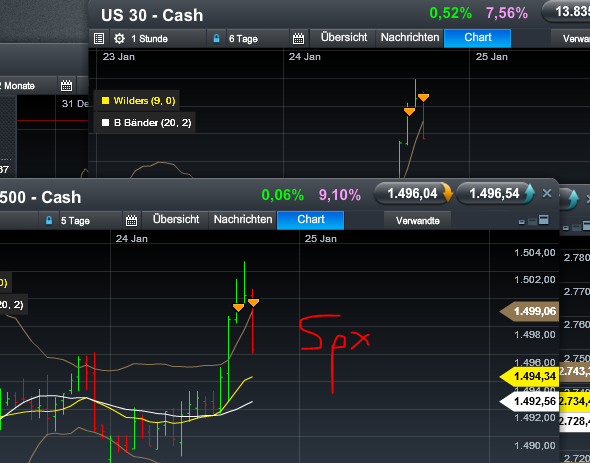 Quo Vadis Dax 2013 - Up, dank Liquidität 572312