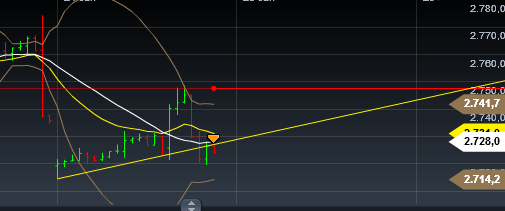 Quo Vadis Dax 2013 - Up, dank Liquidität 572343