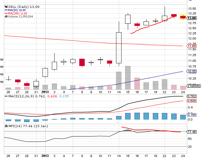 Quo Vadis Dax 2013 - Up, dank Liquidität 572355